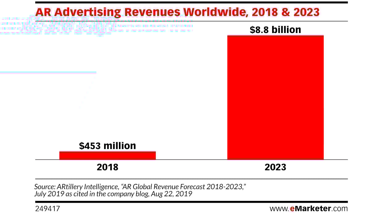 AR_Advertisments_NexTech_AR_Solutions_1240x700
