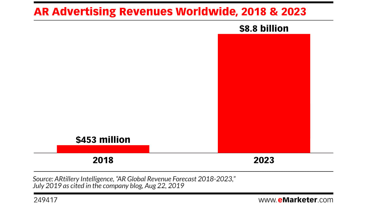 AR_Advertisments_NexTech_AR_Solutions_1240x700