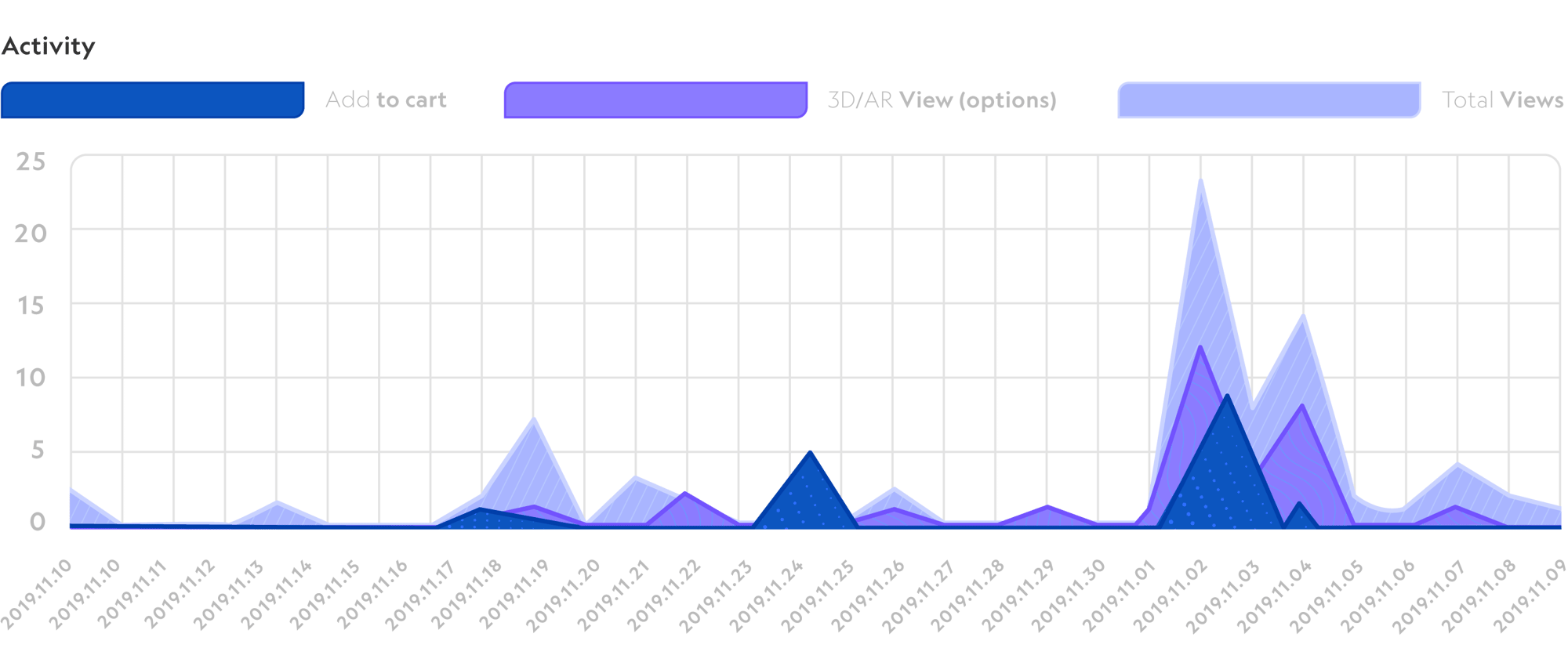 ActivityNT - Graph