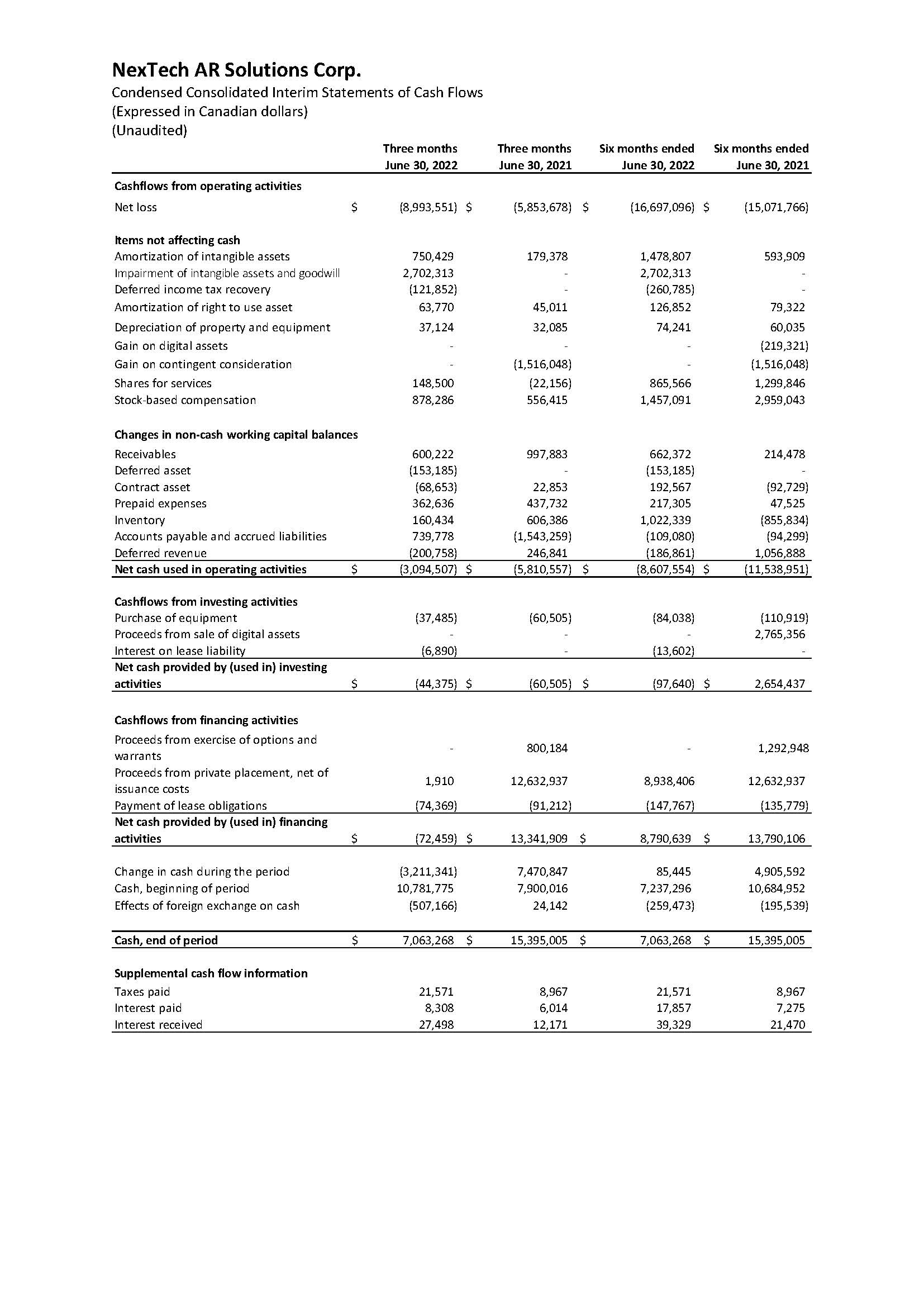 Cash Flows 2022-06-30 NTAR Financial Statements Interim Q2 2022 Financials Only_Page_3