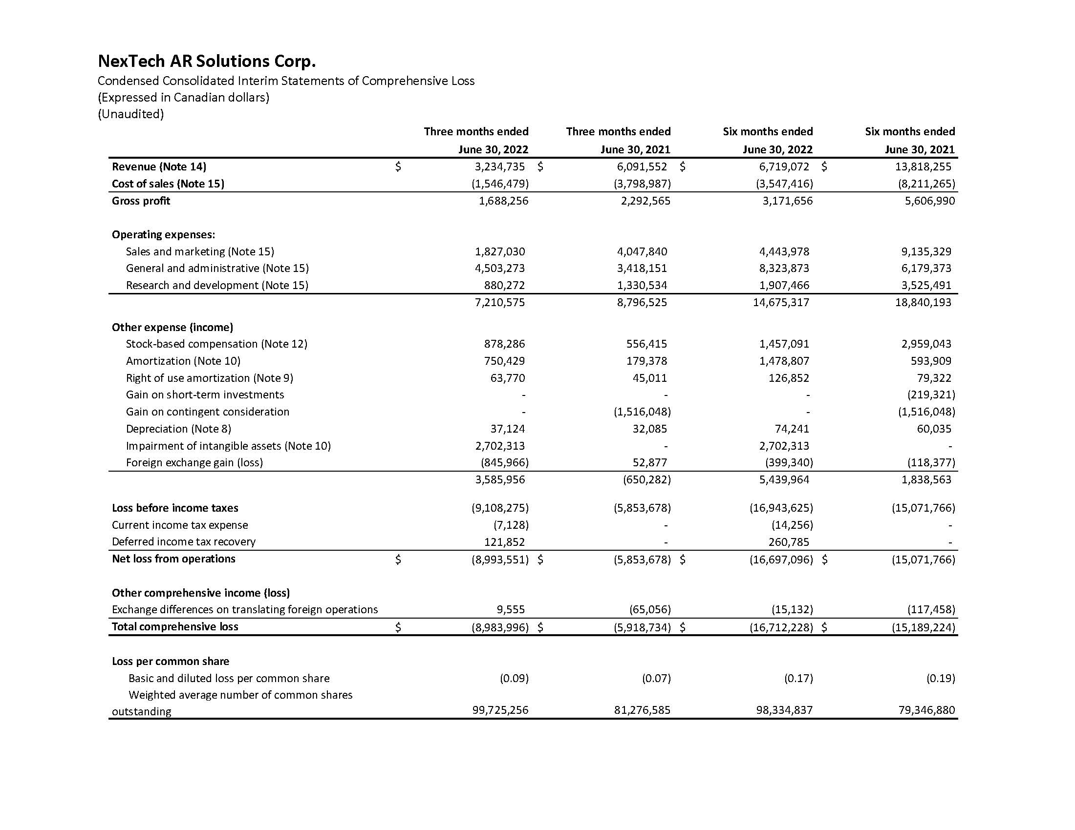 Comprehensive Loss_2022-06-30 NTAR Financial Statements Interim Q2 2022 Financials Only_Page_2