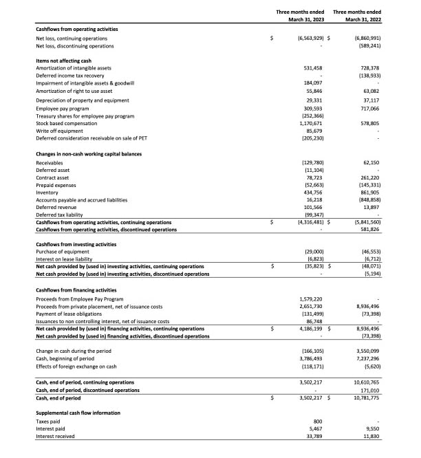 Crop_CashFlows_Condensed Consolidated Interim Statements copy