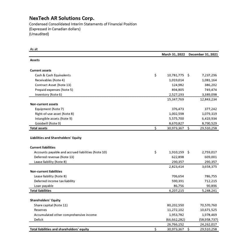 FINAL_2022-03-31 NTAR Financial Statements ONLY (1)_Page_1-1