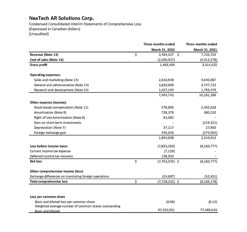 FINAL_2022-03-31 NTAR Financial Statements ONLY (1)_Page_2-1