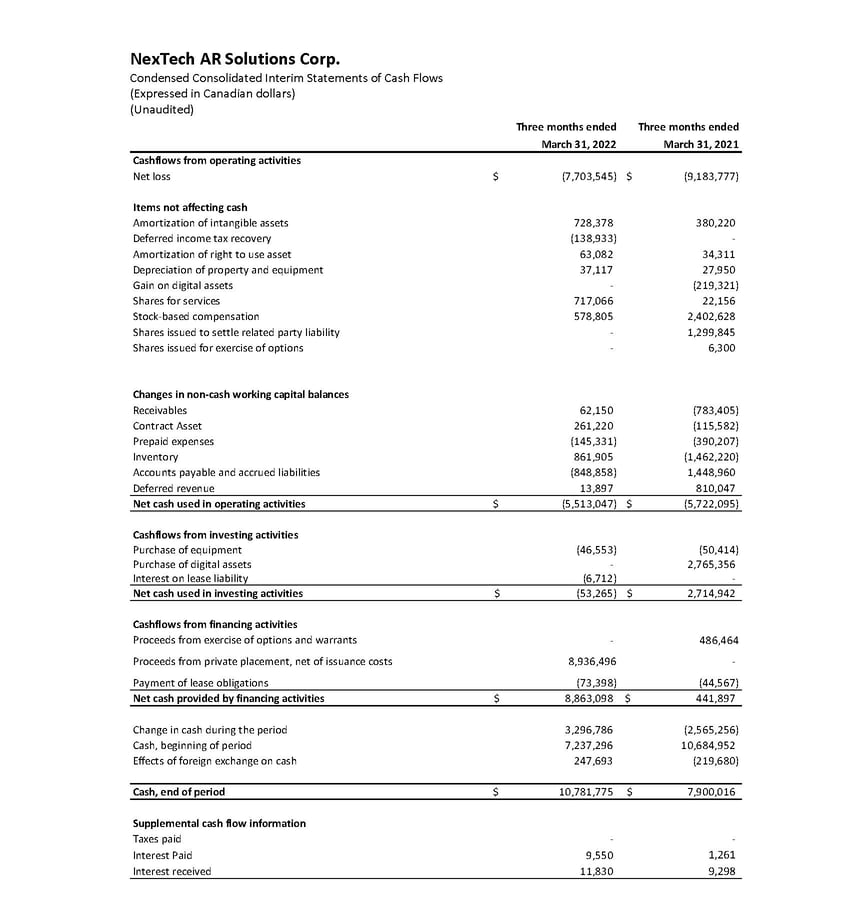 FINAL_2022-03-31 NTAR Financial Statements ONLY (1)_Page_3-1