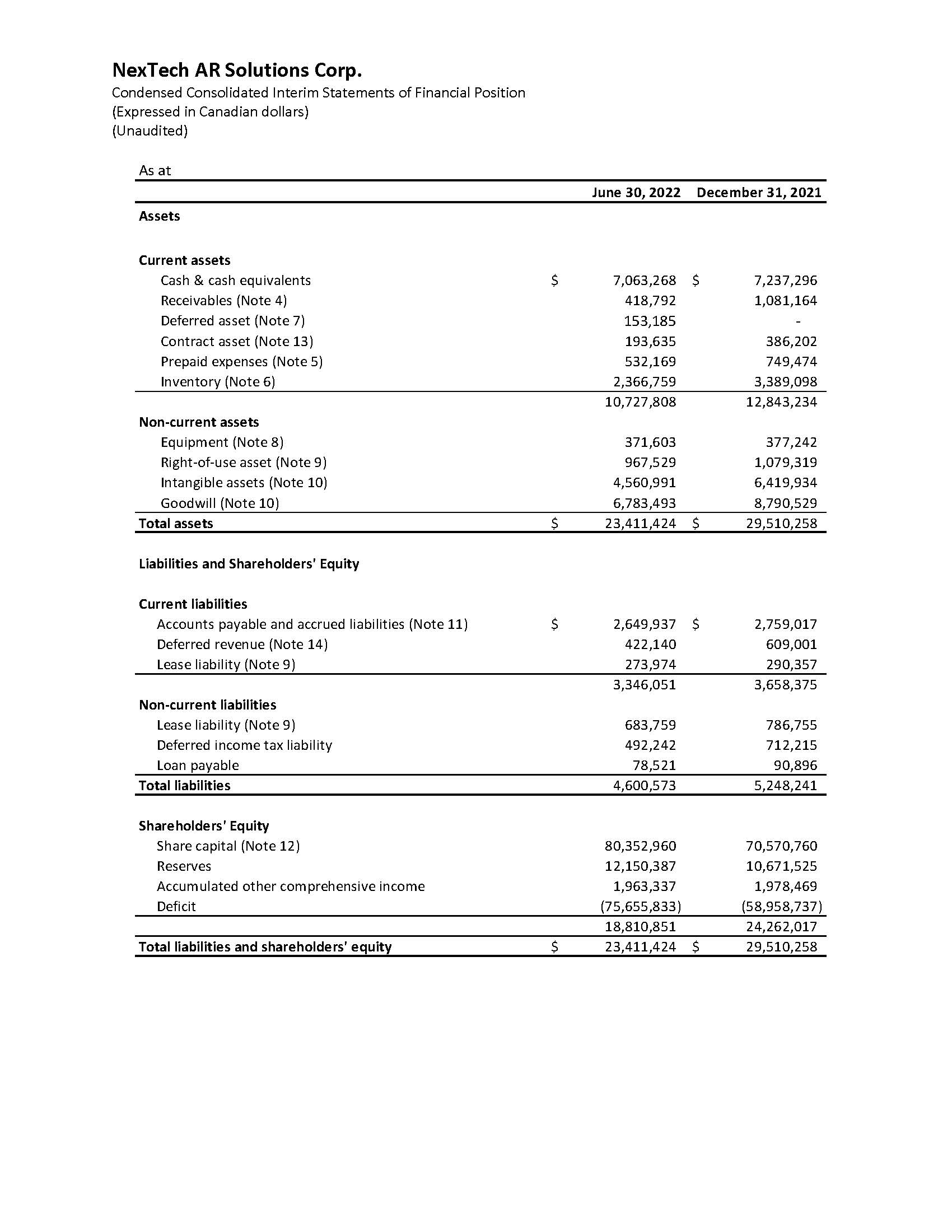 Financial Position_2022-06-30 NTAR Financial Statements Interim Q2 2022 Financials Only_Page_1