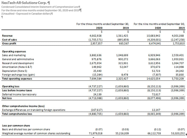 Nextech AR Solutions Condensed Consolidated interim Statement of Loss
