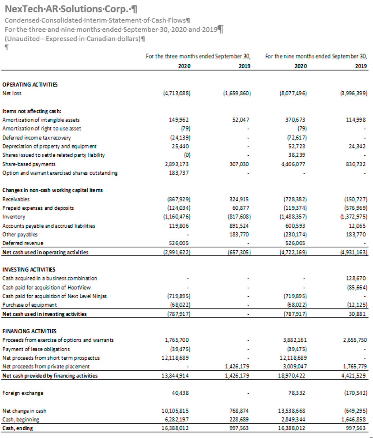 Nextech AR Solutions Condensed Consolidated Interim Statement of Cashflows