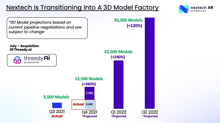 Nextech AR - Earnings Slide - PR