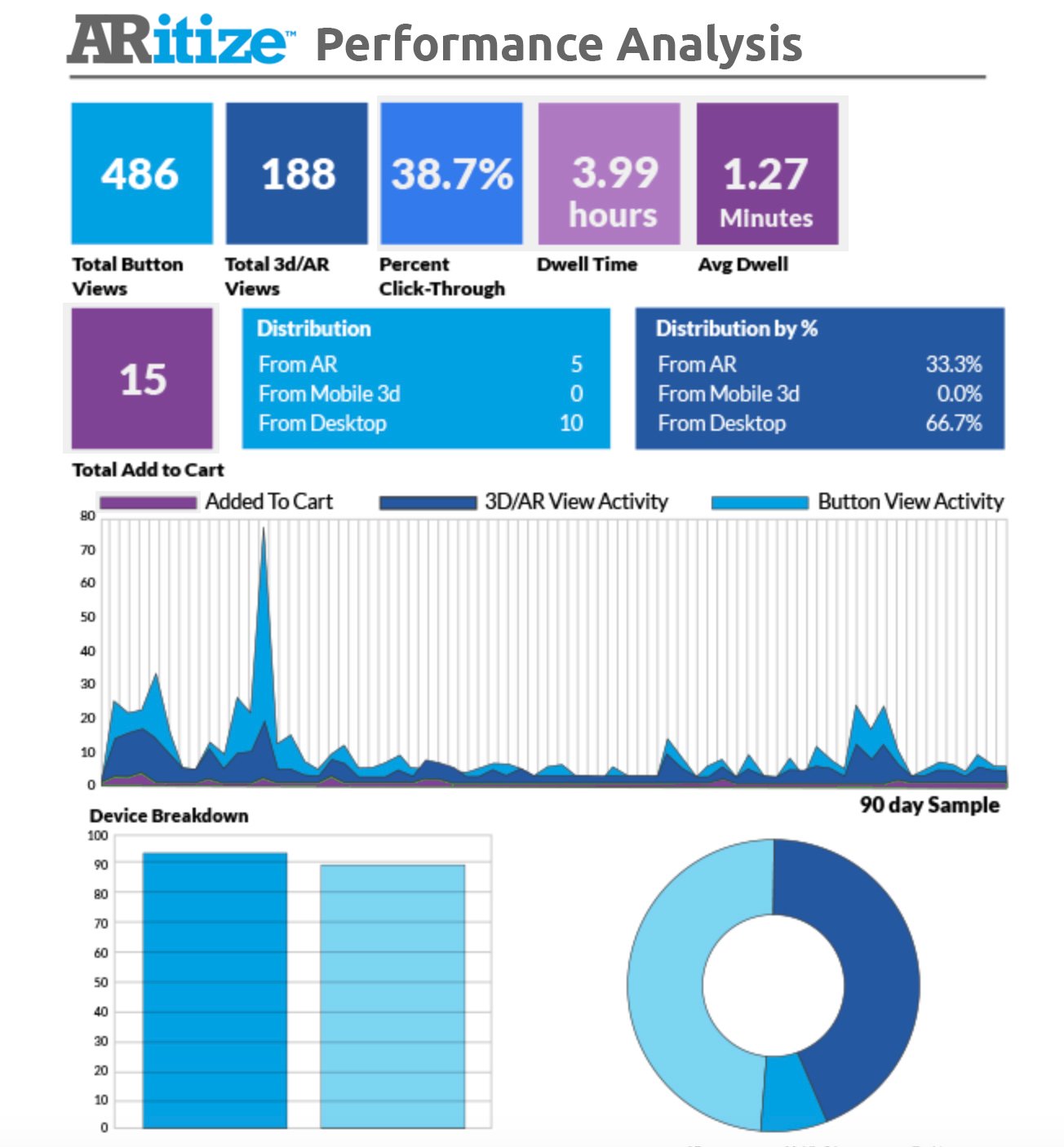 Performance-Analysis-2
