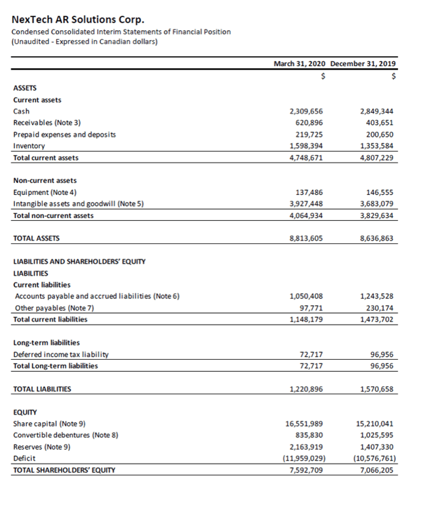 First Quarter 2020 Report 1