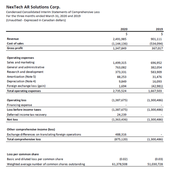 First Quarter 2020 Report 2