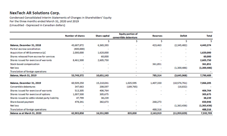 First Quarter 2020 Report 3