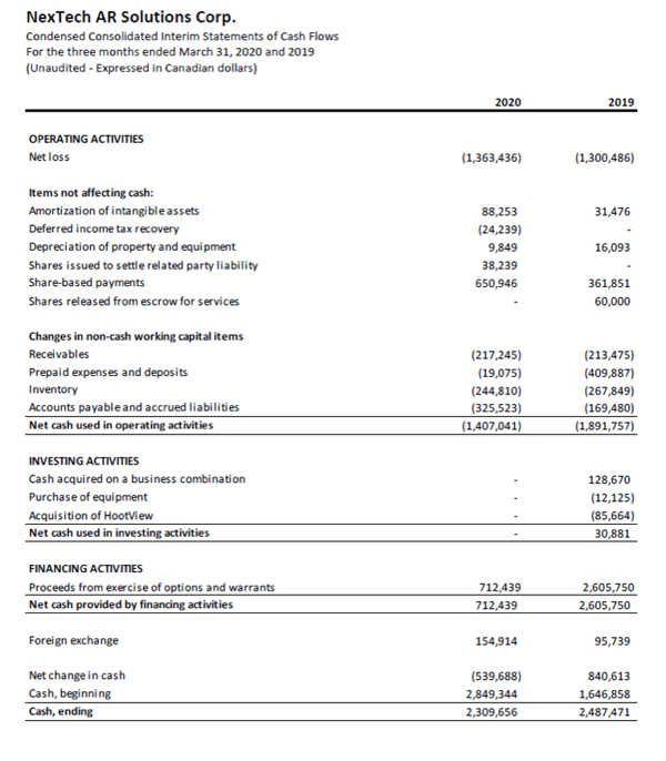 First Quarter 2020 Report 4