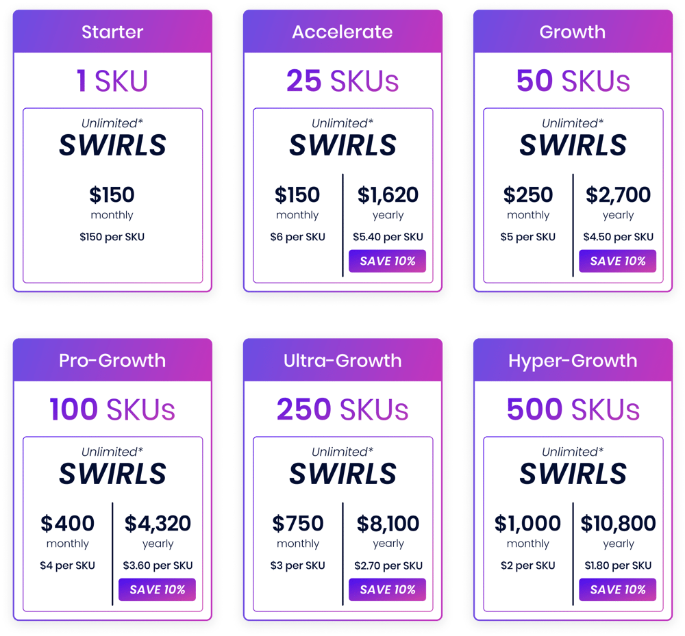 pricing cards