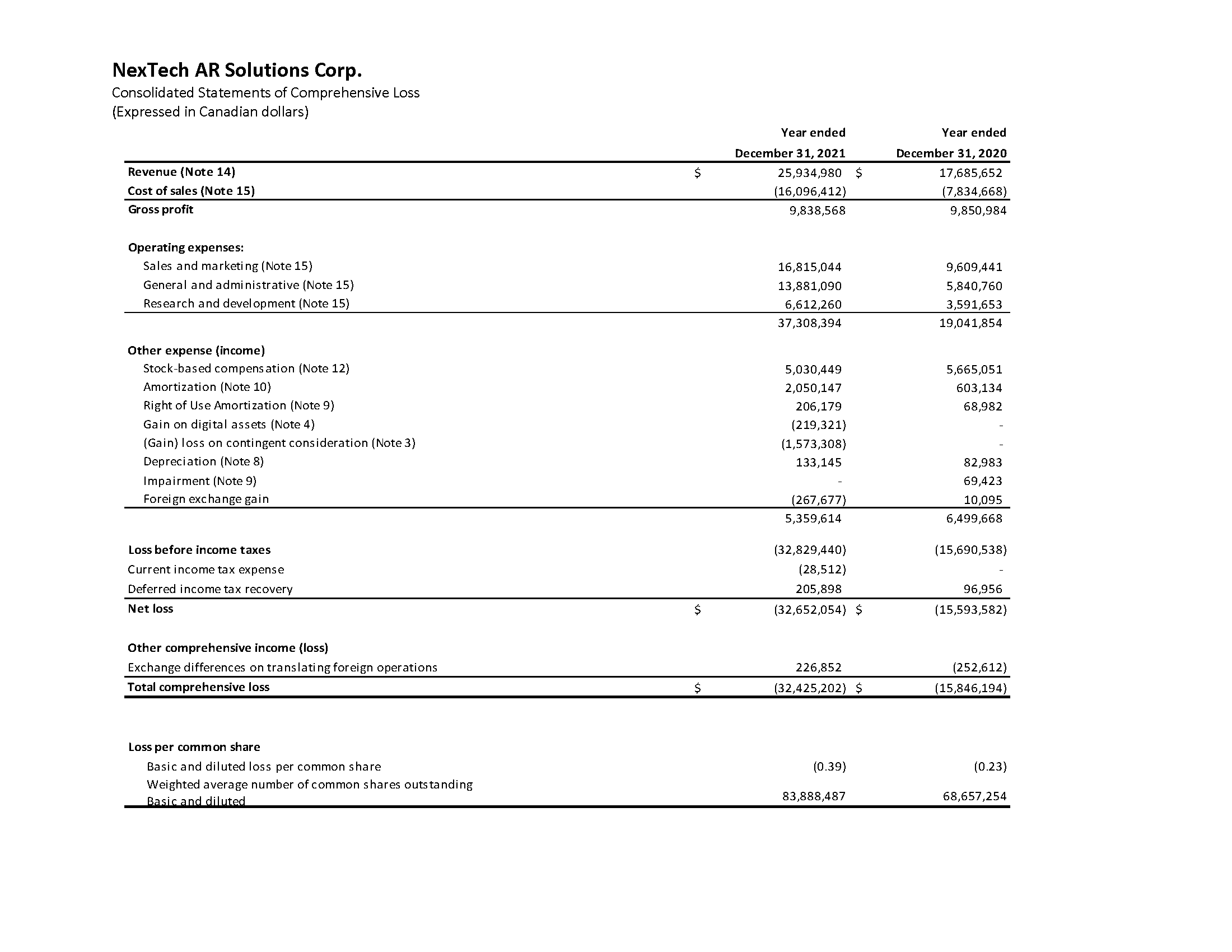 WHITE OUT PAGE #_2021 Year-end Financials ONLY UPDATED (1)_Page_2