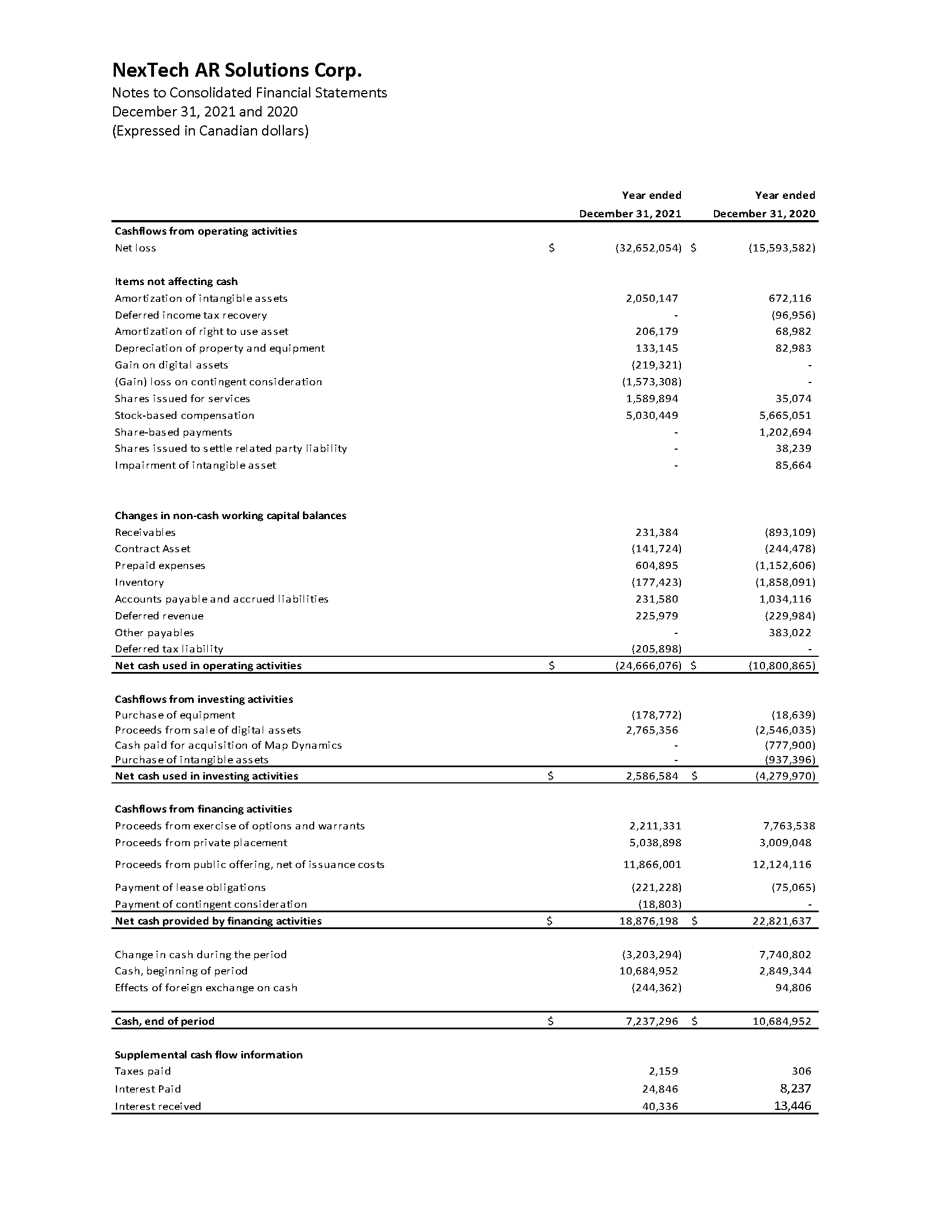 WHITE OUT PAGE #_2021 Year-end Financials ONLY UPDATED (1)_Page_3