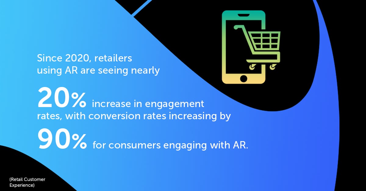 Tijdens ~ voldoende Wrak Retail Brands Already Nailing it with Augmented Reality