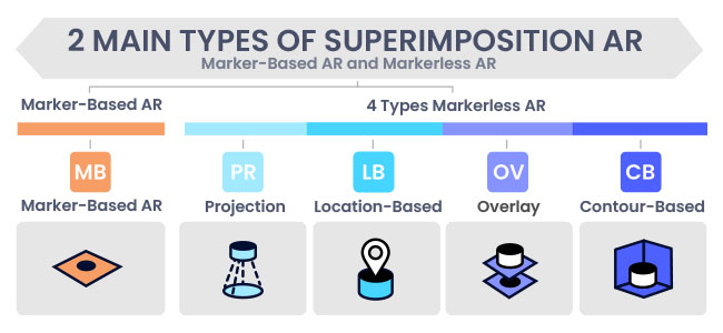 marker vs. markerless AR