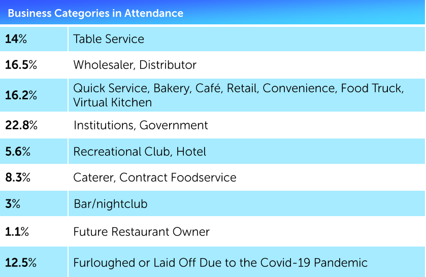 business categories in attendance